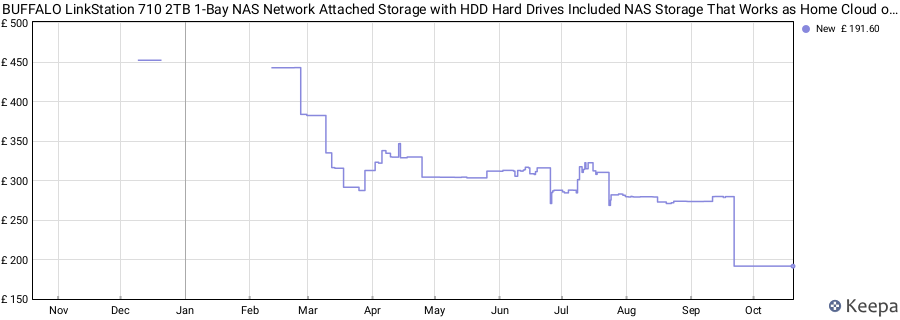 BUFFALO LinkStation 710 2TB 1-Bay NAS Network Attached Storage with HDD Hard Drives Included NAS Storage That Works as Home Cloud or Network Storage Device for Home price history (last 12 months)