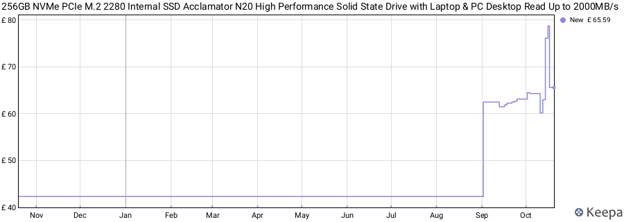 256GB NVMe PCIe M.2 2280 Internal SSD Acclamator N20 High Performance Solid State Drive with Laptop & PC Desktop Read Up to 2000MB/s price history (last 12 months)