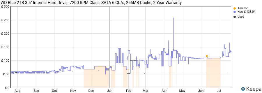 WD Blue 2TB 3.5" Internal Hard Drive - 7200 RPM Class, SATA 6 Gb/s, 256MB Cache, 2 Year Warranty price history (last 12 months)