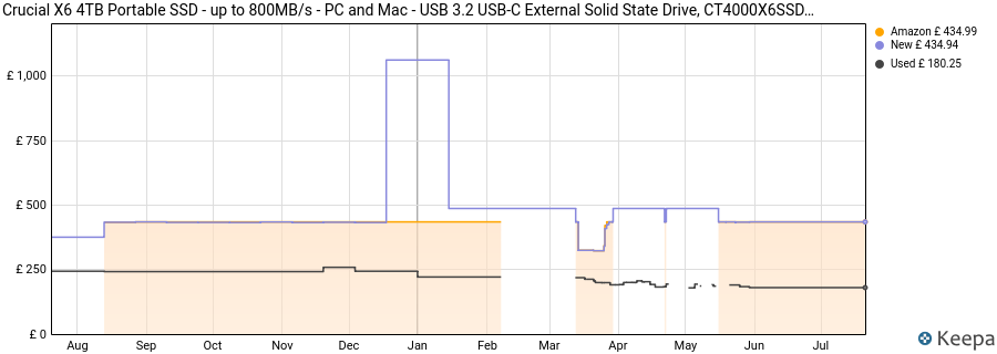 Crucial X6 4TB Portable SSD - up to 800MB/s - PC and Mac - USB 3.2 USB-C External Solid State Drive, CT4000X6SSD9 price history (last 12 months)