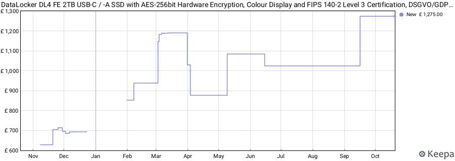 DataLocker DL4 FE 2TB USB-C / -A SSD with AES-256bit Hardware Encryption, Colour Display and FIPS 140-2 Level 3 Certification, DSGVO/GDPR Compliant, DL4-SSD-2TB-FE price history (last 12 months)