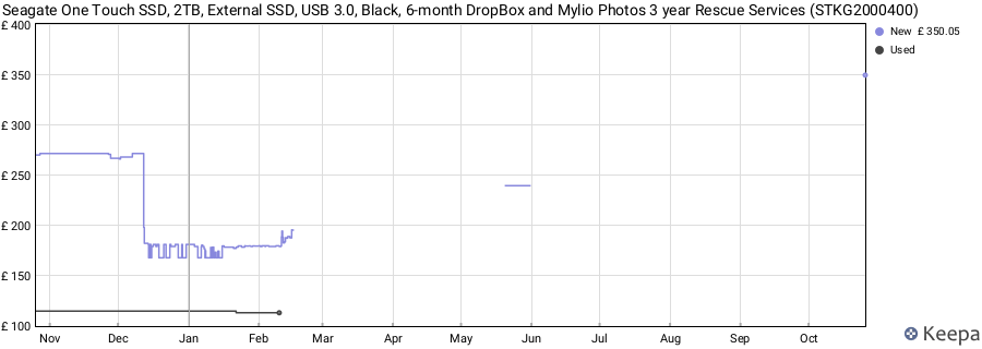 Seagate One Touch SSD, 2TB, External SSD, USB 3.0, Black, 6-month DropBox and Mylio Photos 3 year Rescue Services (STKG2000400) price history (last 12 months)