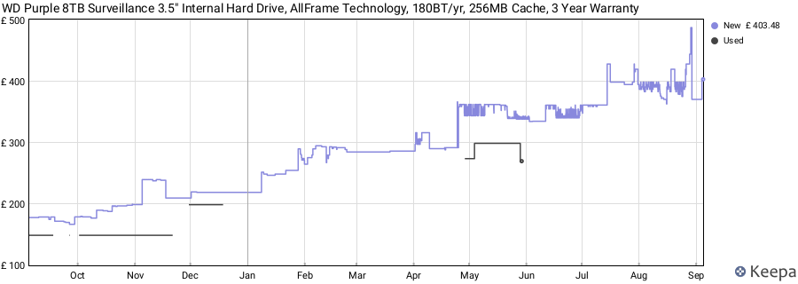 WD Purple 8TB Surveillance 3.5" Internal Hard Drive, AllFrame Technology, 180BT/yr, 256MB Cache, 3 Year Warranty price history (last 12 months)