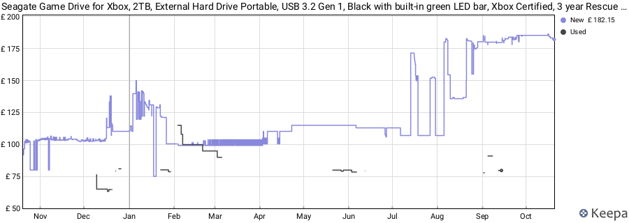 Seagate Game Drive for Xbox, 2TB, External Hard Drive Portable, USB 3.2 Gen 1, Black with built-in green LED bar, Xbox Certified, 3 year Rescue Services (STKX2000400) price history (last 12 months)