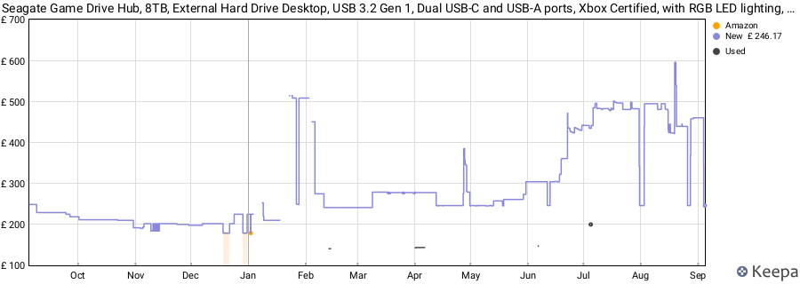 Seagate Game Drive Hub, 8TB, External Hard Drive Desktop, USB 3.2 Gen 1, Dual USB-C and USB-A ports, Xbox Certified, with RGB LED lighting, 3 year Rescue Services (STKW8000400) price history (last 12 months)