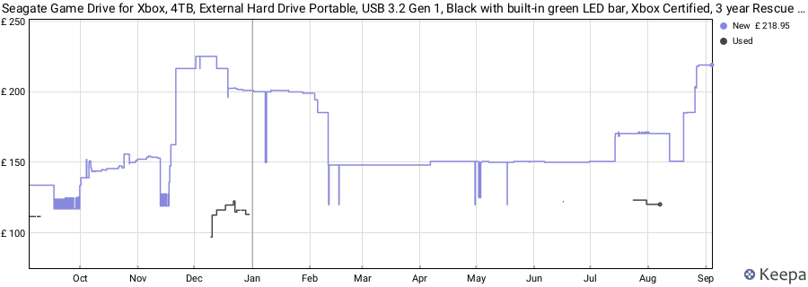 Seagate Game Drive for Xbox, 4TB, External Hard Drive Portable, USB 3.2 Gen 1, Black with built-in green LED bar, Xbox Certified, 3 year Rescue Services (STKX4000402) price history (last 12 months)
