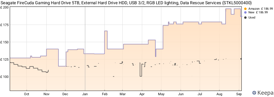 Seagate FireCuda Gaming Hard Drive 5TB, External Hard Drive HDD, USB 3/2, RGB LED lighting, Data Rescue Services (STKL5000400) price history (last 12 months)