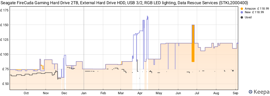 Seagate FireCuda Gaming Hard Drive 2TB, External Hard Drive HDD, USB 3/2, RGB LED lighting, Data Rescue Services (STKL2000400) price history (last 12 months)