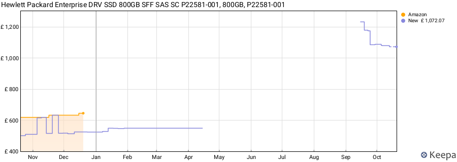 Hewlett Packard Enterprise DRV SSD 800GB SFF SAS SC P22581-001, 800GB, P22581-001 price history (last 12 months)