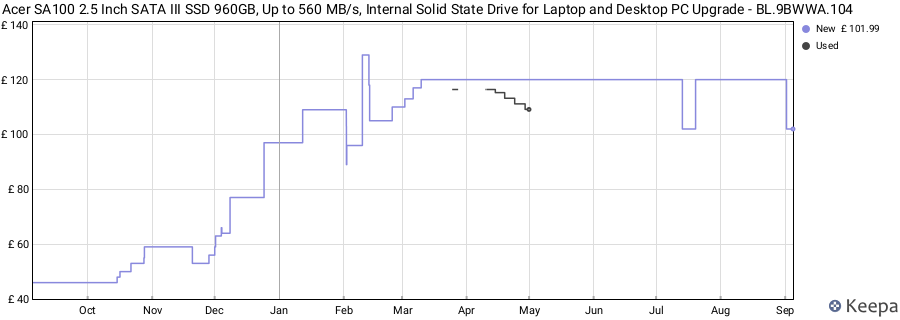 Acer SA100 2.5 Inch SATA III SSD 960GB, Up to 560 MB/s, Internal Solid State Drive for Laptop and Desktop PC Upgrade - BL.9BWWA.104 price history (last 12 months)