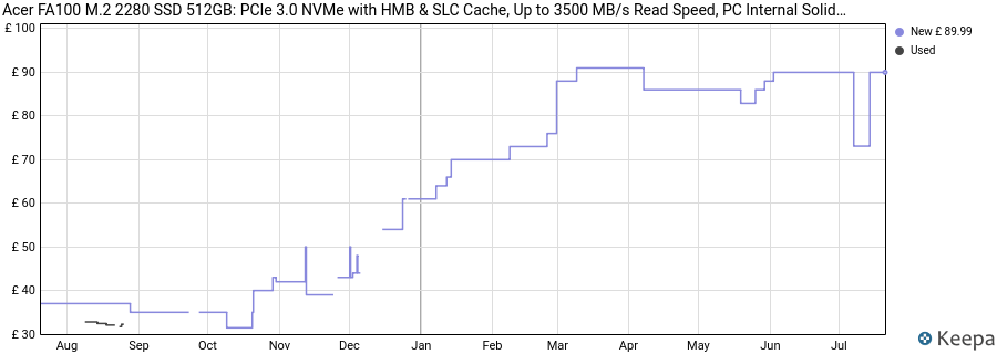 Acer FA100 M.2 2280 SSD 512GB: PCIe 3.0 NVMe with HMB & SLC Cache, Up to 3500 MB/s Read Speed, PC Internal Solid State Drive for Laptop & Desktop Upgrade price history (last 12 months)