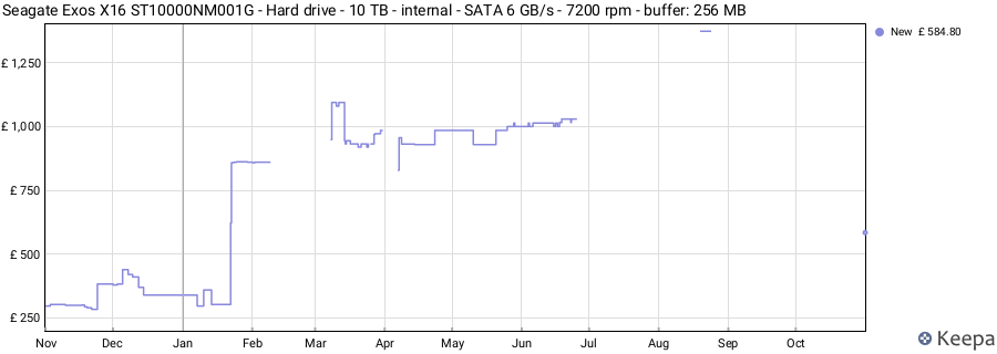 Seagate Exos X16 ST10000NM001G - Hard drive - 10 TB - internal - SATA 6 GB/s - 7200 rpm - buffer: 256 MB price history (last 12 months)