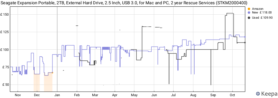 Seagate Expansion Portable, 2TB, External Hard Drive, 2.5 Inch, USB 3.0, for Mac and PC, 2 year Rescue Services (STKM2000400) price history (last 12 months)