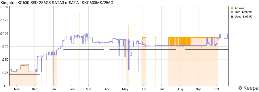 Kingston KC600 SSD 256GB SATA3 mSATA - SKC600MS/256G price history (last 12 months)