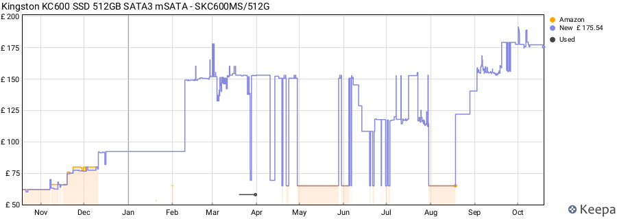 Kingston KC600 SSD 512GB SATA3 mSATA - SKC600MS/512G price history (last 12 months)