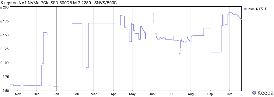 Kingston NV1 NVMe PCIe SSD 500GB M.2 2280 - SNVS/500G price history (last 12 months)