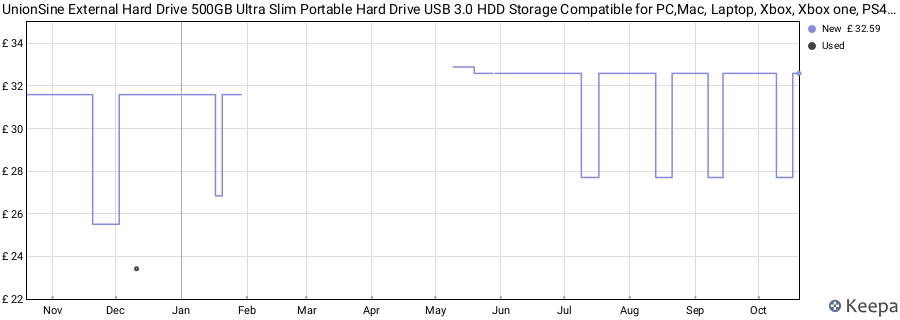 UnionSine External Hard Drive 500GB Ultra Slim Portable Hard Drive USB 3.0 HDD Storage Compatible for PC,Mac, Laptop, Xbox, Xbox one, PS4(Blue) HD2510 price history (last 12 months)