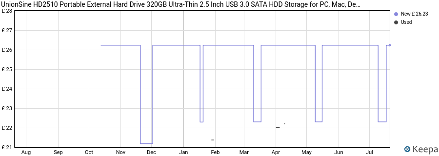 UnionSine HD2510 Portable External Hard Drive 320GB Ultra-Thin 2.5 Inch USB 3.0 SATA HDD Storage for PC, Mac, Desktop, Laptop, Wii U, Xbox, PS4 (Black) price history (last 12 months)