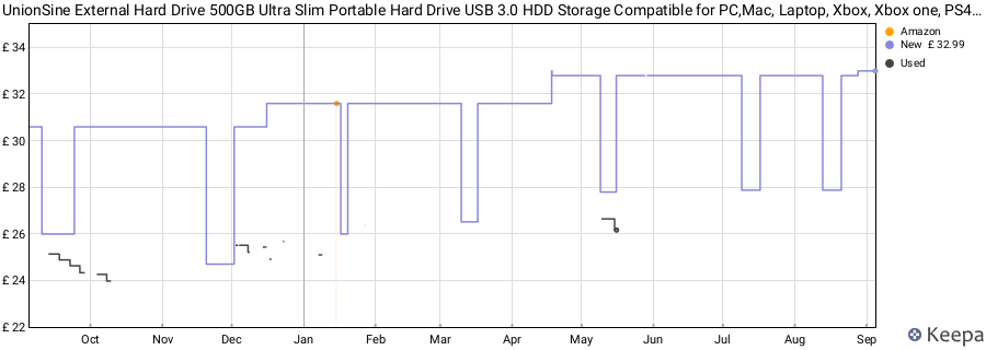 UnionSine External Hard Drive 500GB Ultra Slim Portable Hard Drive USB 3.0 HDD Storage Compatible for PC,Mac, Laptop, Xbox, Xbox one, PS4(Black) price history (last 12 months)
