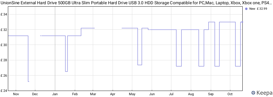 UnionSine External Hard Drive 500GB Ultra Slim Portable Hard Drive USB 3.0 HDD Storage Compatible for PC,Mac, Laptop, Xbox, Xbox one, PS4(Pink) HD2510 price history (last 12 months)