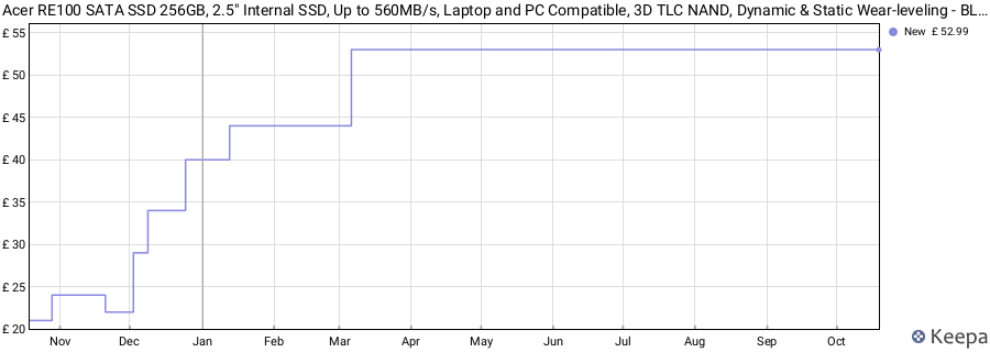 Acer RE100 SATA SSD 256GB, 2.5" Internal SSD, Up to 560MB/s, Laptop and PC Compatible, 3D TLC NAND, Dynamic & Static Wear-leveling - BL.9BWWA.107 price history (last 12 months)