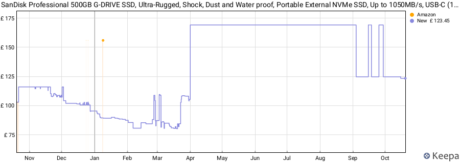 SanDisk Professional 500GB G-DRIVE SSD, Ultra-Rugged, Shock, Dust and Water proof, Portable External NVMe SSD, Up to 1050MB/s, USB-C (10Gbps), USB 3.2 Gen 2 price history (last 12 months)