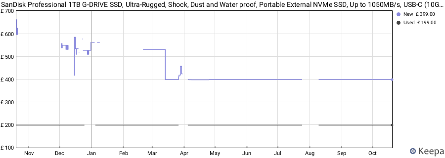 SanDisk Professional 1TB G-DRIVE SSD, Ultra-Rugged, Shock, Dust and Water proof, Portable External NVMe SSD, Up to 1050MB/s, USB-C (10Gbps), USB 3.2 Gen 2 price history (last 12 months)