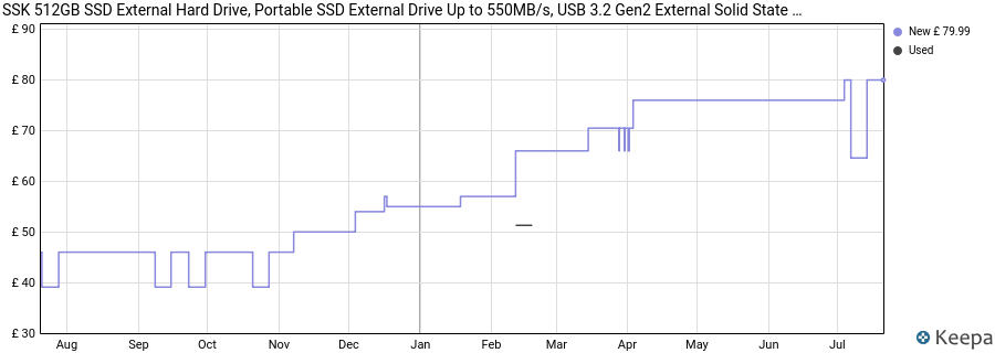 SSK 512GB SSD External Hard Drive, Portable SSD External Drive Up to 550MB/s, USB 3.2 Gen2 External Solid State Drives for iPhone 15/Pro, Windows, Mac, Android With LED Light, TRIM, SMART Supported price history (last 12 months)