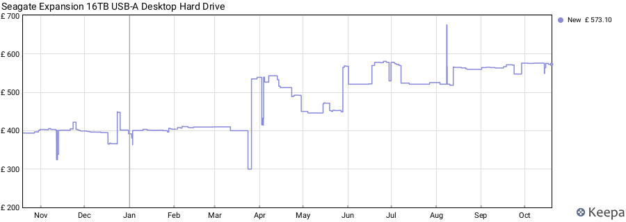 Seagate Expansion 16TB USB-A Desktop Hard Drive price history (last 12 months)