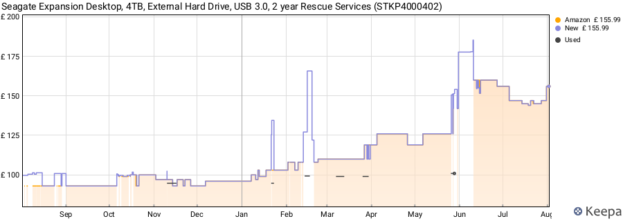 Seagate Expansion Desktop, 4TB, External Hard Drive, USB 3.0, 2 year Rescue Services (STKP4000402) price history (last 12 months)