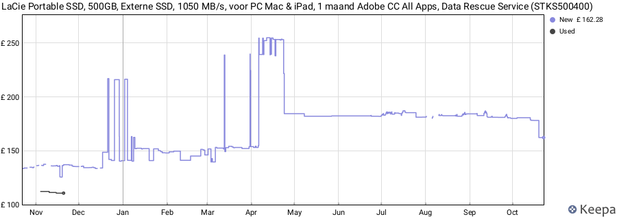 LaCie Portable SSD, 500GB, Externe SSD, 1050 MB/s, voor PC Mac & iPad, 1 maand Adobe CC All Apps, Data Rescue Service (STKS500400) price history (last 12 months)