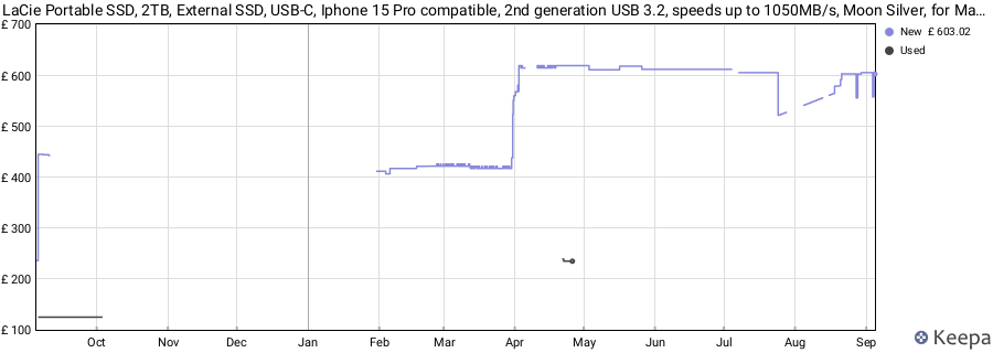 LaCie Portable SSD, 2TB, External SSD, USB-C, Iphone 15 Pro compatible, 2nd generation USB 3.2, speeds up to 1050MB/s, Moon Silver, for Mac, PC and iPad, 3 year Rescue Services (STKS2000400) price history (last 12 months)