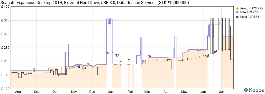 Seagate Expansion Desktop 10TB, External Hard Drive, USB 3.0, Data Rescue Services (STKP10000400) price history (last 12 months)