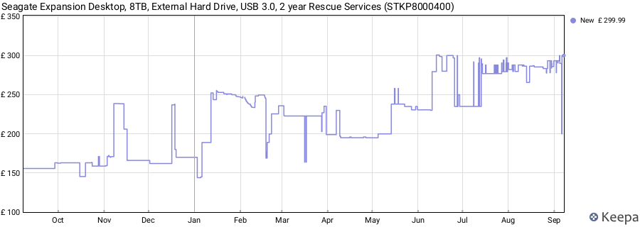 Seagate Expansion Desktop, 8TB, External Hard Drive, USB 3.0, 2 year Rescue Services (STKP8000400) price history (last 12 months)