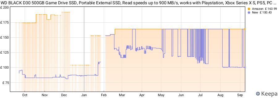 WD BLACK D30 500GB Game Drive SSD, Portable External SSD, Read speeds up to 900 MB/s, works with Playstation, Xbox Series X S, PS5, PC & Mac, Speed & Storage Expansion, Black price history (last 12 months)