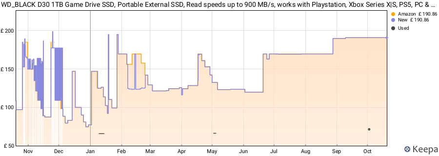 WD_BLACK D30 1TB Game Drive SSD, Portable External SSD, Read speeds up to 900 MB/s, works with Playstation, Xbox Series X|S, PS5, PC & Mac, Speed & Storage Expansion, Black price history (last 12 months)