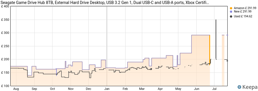 Seagate Game Drive Hub 8TB, External Hard Drive Desktop, USB 3.2 Gen 1, Dual USB-C and USB-A ports, Xbox Certified, with RGB LED lighting, Data Rescue Services (STKW8000402) price history (last 12 months)