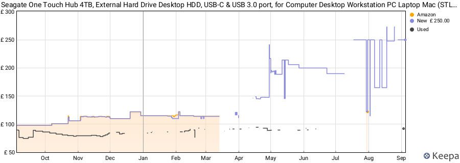 Seagate One Touch Hub 4TB, External Hard Drive Desktop HDD, USB-C & USB 3.0 port, for Computer Desktop Workstation PC Laptop Mac (STLC4000400) price history (last 12 months)