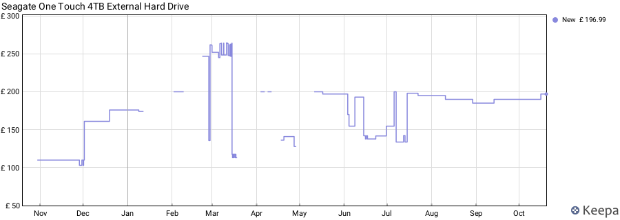 Seagate One Touch 4TB External Hard Drive price history (last 12 months)