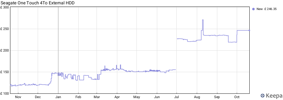 Seagate One Touch 4To External HDD price history (last 12 months)