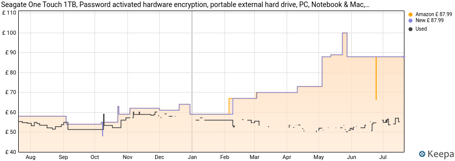 Seagate One Touch 1TB, Password activated hardware encryption, portable external hard drive, PC, Notebook & Mac, USB 3.0, Space Gray (STKY1000404) price history (last 12 months)