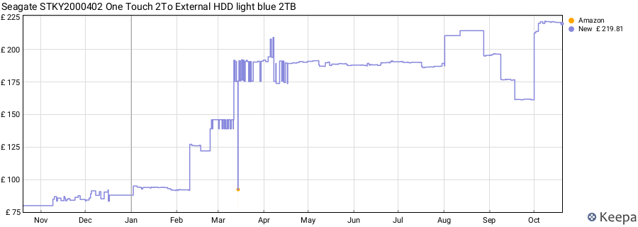 Seagate STKY2000402 One Touch 2To External HDD light blue 2TB price history (last 12 months)