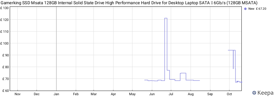 Gamerking SSD Msata 128GB Internal Solid State Drive High Performance Hard Drive for Desktop Laptop SATA Ⅲ 6Gb/s (128GB MSATA) price history (last 12 months)
