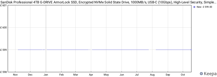 SanDisk Professional 4TB G-DRIVE ArmorLock SSD, Encrypted NVMe Solid State Drive, 1000MB/s, USB-C (10Gbps), High-Level Security, Simple App Unlock, Ultra-Rugged price history (last 12 months)