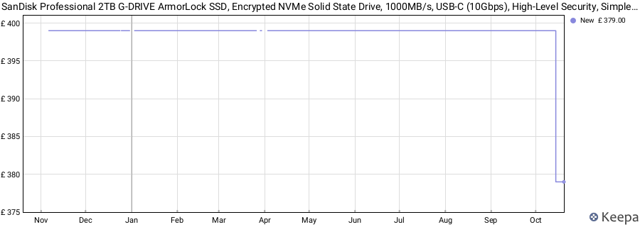 SanDisk Professional 2TB G-DRIVE ArmorLock SSD, Encrypted NVMe Solid State Drive, 1000MB/s, USB-C (10Gbps), High-Level Security, Simple App Unlock, Ultra-Rugged price history (last 12 months)