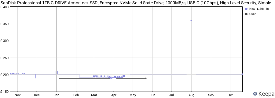 SanDisk Professional 1TB G-DRIVE ArmorLock SSD, Encrypted NVMe Solid State Drive, 1000MB/s, USB-C (10Gbps), High-Level Security, Simple App Unlock, Ultra-Rugged price history (last 12 months)