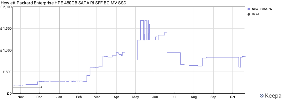 Hewlett Packard Enterprise HPE 480GB SATA RI SFF BC MV SSD price history (last 12 months)