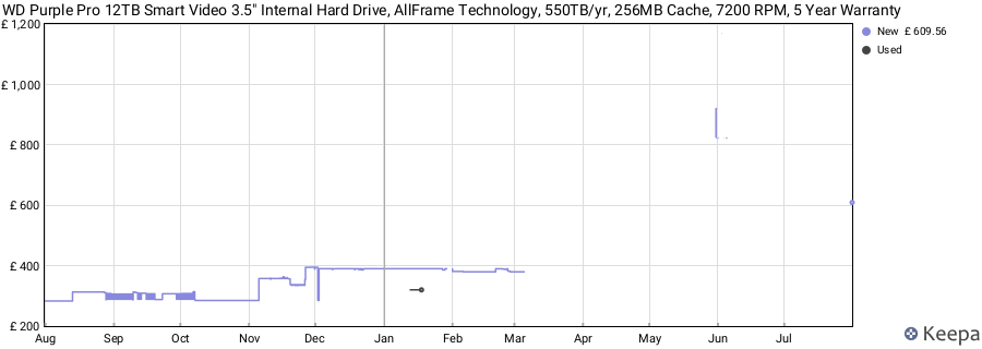 WD Purple Pro 12TB Smart Video 3.5" Internal Hard Drive, AllFrame Technology, 550TB/yr, 256MB Cache, 7200 RPM, 5 Year Warranty price history (last 12 months)