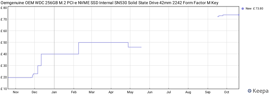 Oemgenuine OEM WDC 256GB M.2 PCI-e NVME SSD Internal SN530 Solid State Drive 42mm 2242 Form Factor M Key price history (last 12 months)