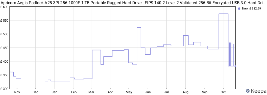 Apricorn Aegis Padlock A25-3PL256-1000F 1 TB Portable Rugged Hard Drive - FIPS 140-2 Level 2 Validated 256-Bit Encrypted USB 3.0 Hard Drive with PIN Access 3 Year Warranty price history (last 12 months)